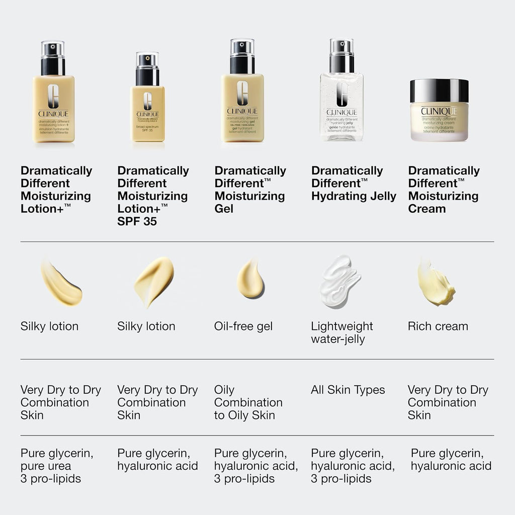 Clinique Dramatically Different Moisturizing Lotion+ | Hydrating Face Moisturizer With Glycerin and Urea | Strengthens Skin Barrier | Step 3 in 3-Step Skin Care Routine